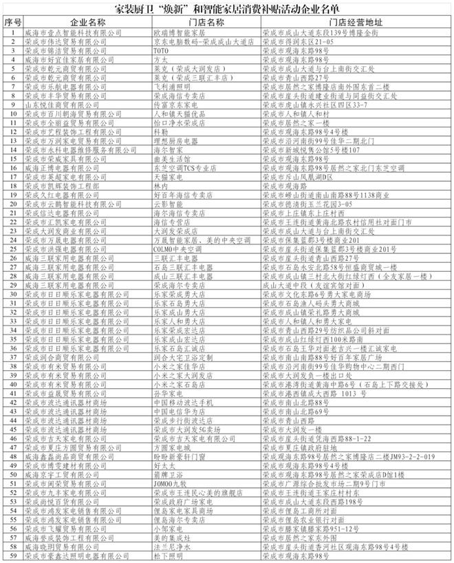 新”和智能家居补贴领取方式看这里龙8游戏国际登录威海家装厨卫“焕