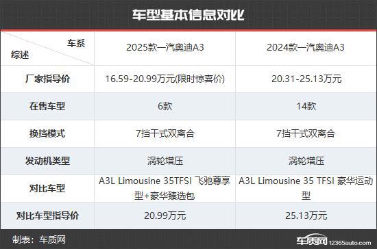 一汽奥迪A3新老款车型对比long8登录更具竞争力(图2)