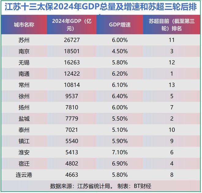 实江苏团结一致在下一盘大棋苏超是“十三太保内战”？其(图10)