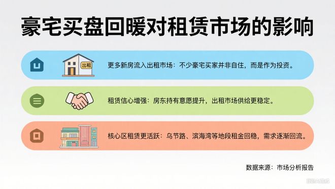 加坡租赁市场要回暖了？上半年豪宅成交火爆！新(图2)